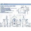 GI JOE Cobra surveillance port blueprint NL